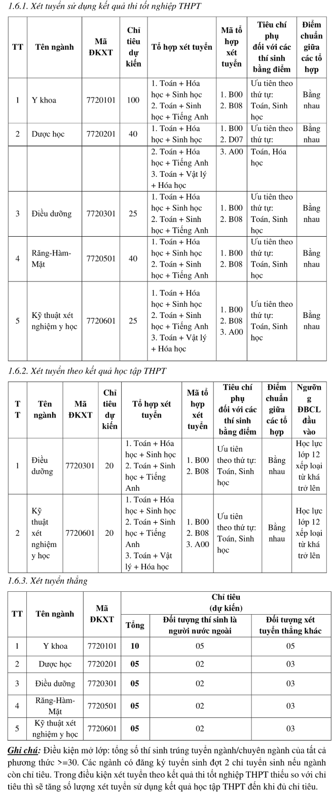 Khoa Y Duoc - DH Da Nang cong bo de an tuyen sinh 2024