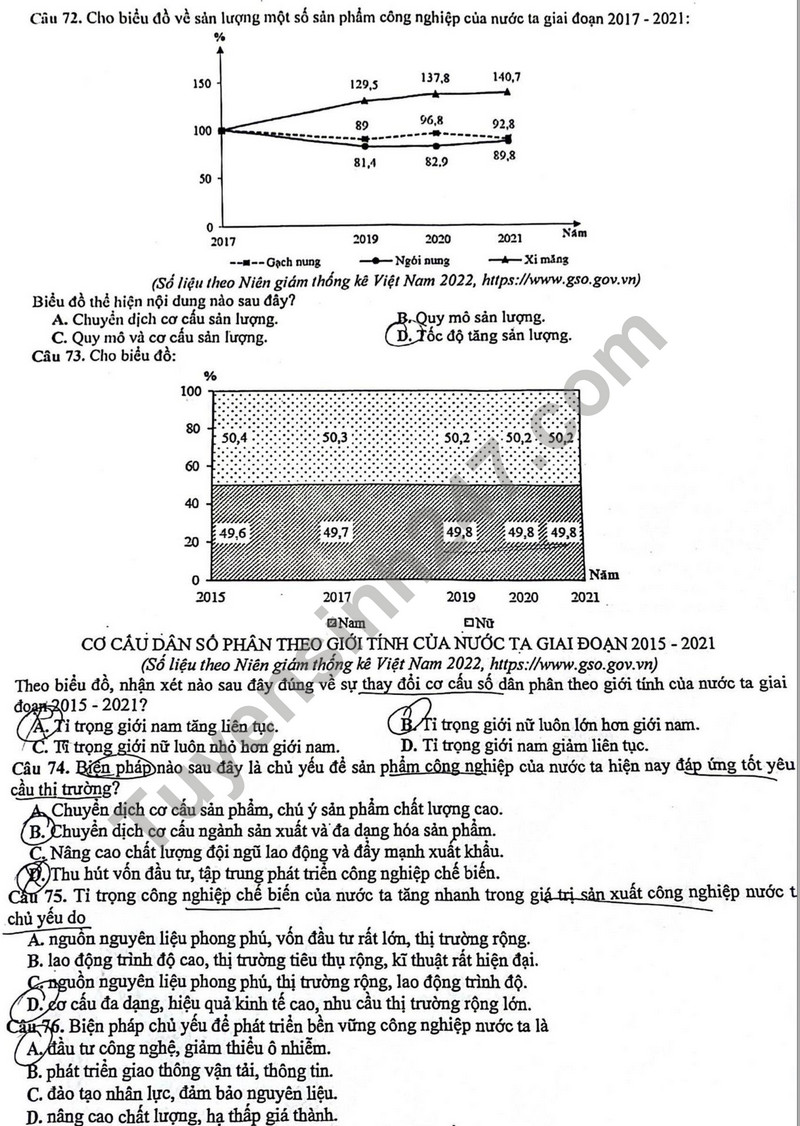 De thi giua ki 2 mon Dia lop 12 - So GD Bac Ninh 2024 (Co dap an)