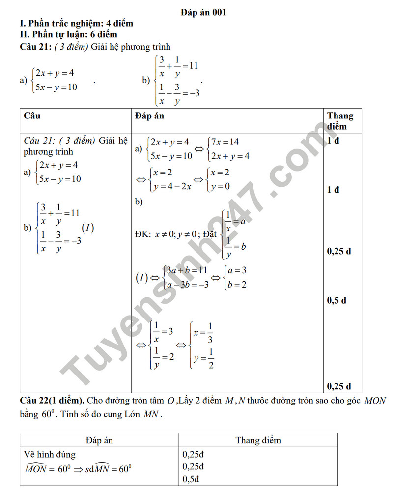 De thi giua ki 2 mon Toan lop 9 - THCS&THPT Vam Dinh 2024 (Co dap an)