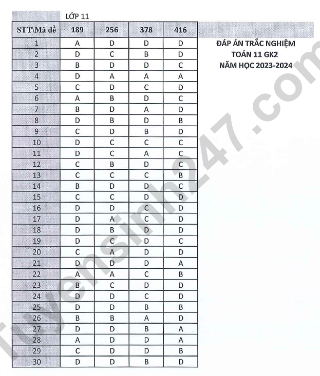 De giua ki 2 mon Toan lop 11 nam 2024 - THPT Di An (Co dap an)
