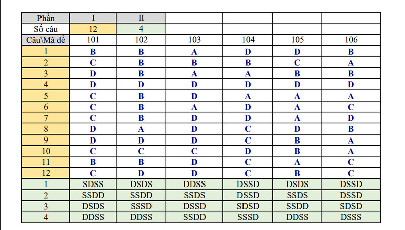 De thi giua ki 2 lop 10 mon Toan 2024 - THPT Thanh Mien 2 (Co dap an)