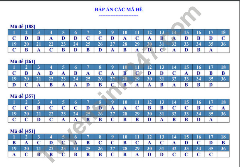 De thi giua ki 2 mon Toan lop 12 nam 2024 - THPT Ong Ich Khiem (Co dap an)