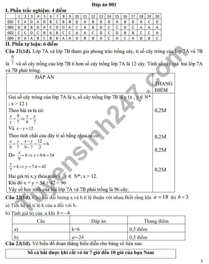 De thi giua ki 2 mon Toan lop 7 - THCS & THPT Vam Dinh 2024 (Co dap an)