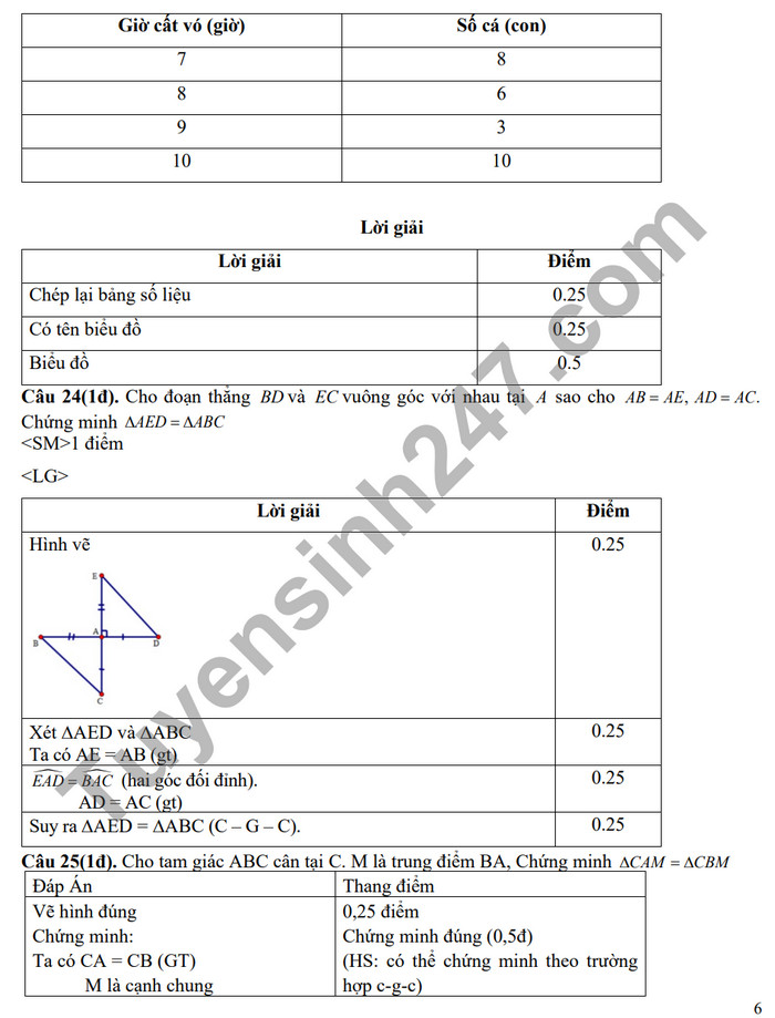 De thi giua ki 2 mon Toan lop 7 - THCS & THPT Vam Dinh 2024 (Co dap an)