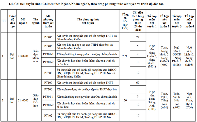 De an tuyen sinh Dai hoc Su pham Ha Noi 2 nam 2024