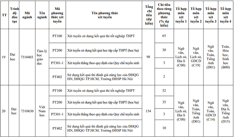 De an tuyen sinh Dai hoc Su pham Ha Noi 2 nam 2024