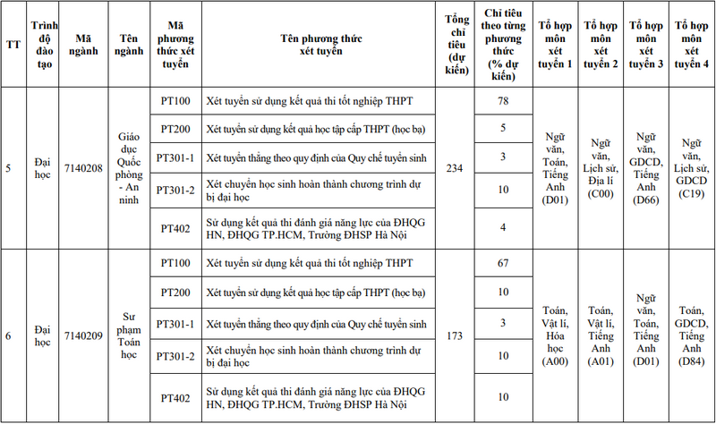 De an tuyen sinh Dai hoc Su pham Ha Noi 2 nam 2024