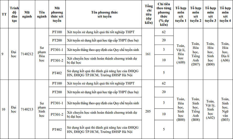 De an tuyen sinh Dai hoc Su pham Ha Noi 2 nam 2024
