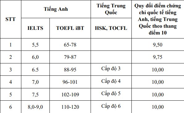 De an tuyen sinh Dai hoc Su pham Ha Noi 2 nam 2024