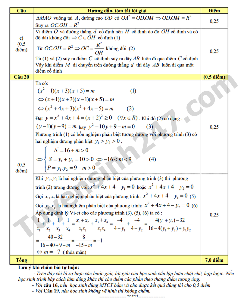 De thi giua hoc ki 2 mon Toan 9 - Phong GD Hiep Hoa 2024 (Co dap an)