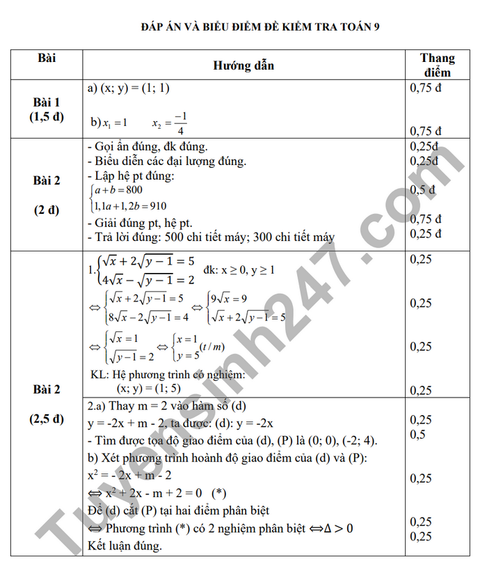 De giua ki 2 lop 9 mon Toan - THCS Bat Trang 2024 (Co dap an)