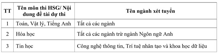 Phan hieu Dai hoc Thuy Loi tuyen sinh nam 2024