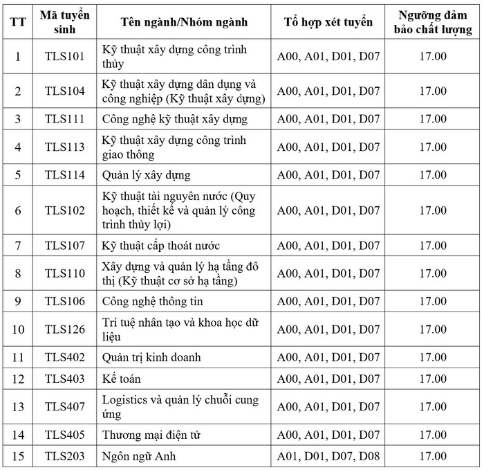 Phan hieu Dai hoc Thuy Loi tuyen sinh nam 2024