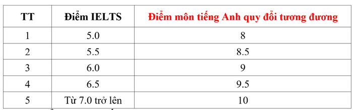 Phan hieu Dai hoc Thuy Loi tuyen sinh nam 2024