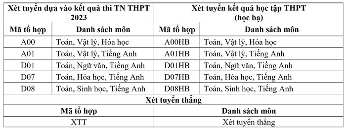 Phan hieu Dai hoc Thuy Loi tuyen sinh nam 2024