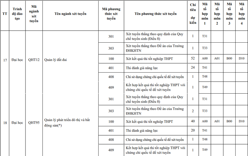Dai hoc Khoa hoc tu nhien - DHQG Ha Noi cong bo de an tuyen sinh 2024