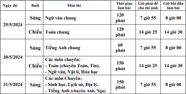 Lich thi tuyen sinh vao lop 10 Ha Nam 2024