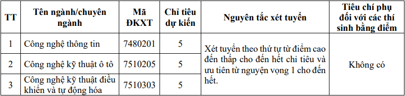 De an tuyen sinh Dai hoc Su pham Ky thuat - DH Da Nang 2024