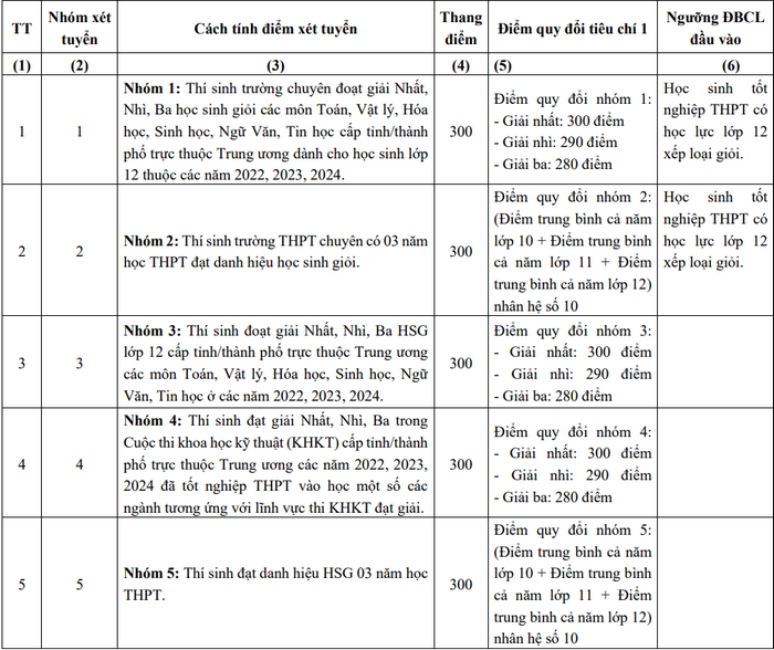 De an tuyen sinh Dai hoc Su pham Ky thuat - DH Da Nang 2024