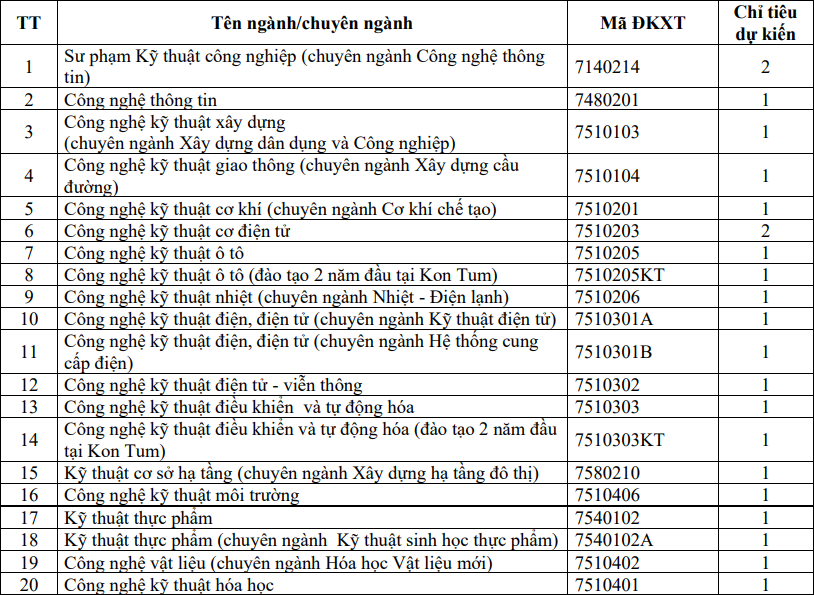 De an tuyen sinh Dai hoc Su pham Ky thuat - DH Da Nang 2024