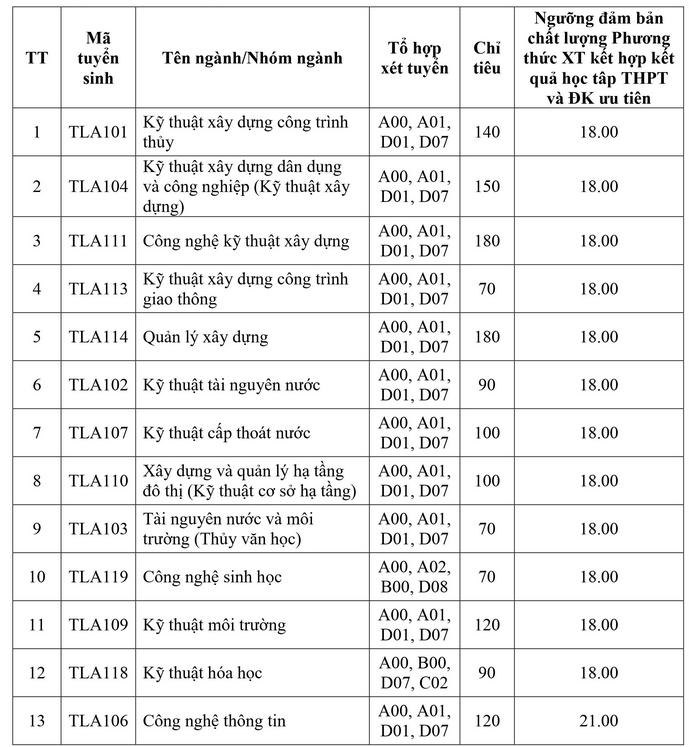 Thong tin tuyen sinh Dai hoc Thuy loi nam 2024