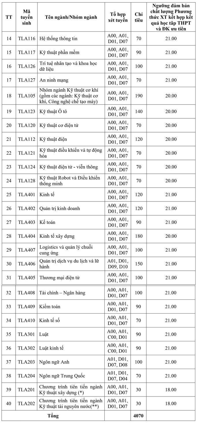 Thong tin tuyen sinh Dai hoc Thuy loi nam 2024