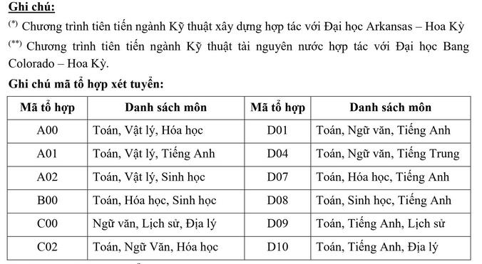 Thong tin tuyen sinh Dai hoc Thuy loi nam 2024