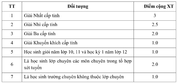 Thong tin tuyen sinh Dai hoc Thuy loi nam 2024