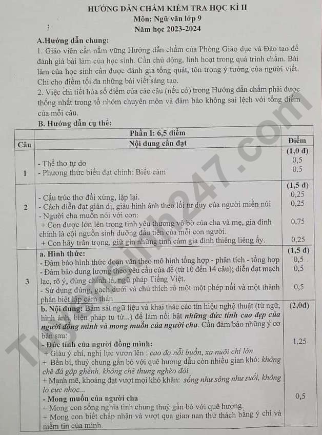 De thi ki 2 mon Van lop 9 nam 2024 - Phong GD Dan Phuong (Co dap an)