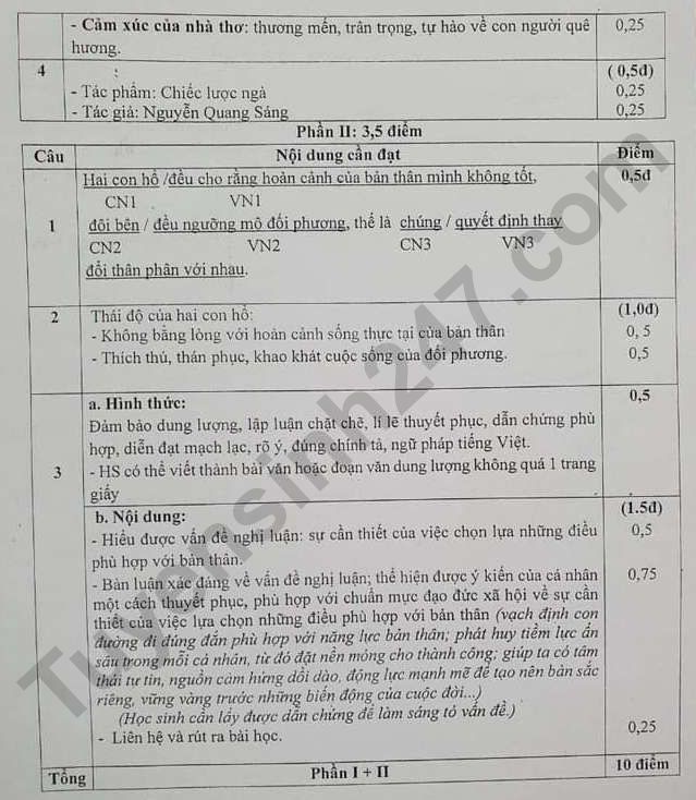De thi ki 2 mon Van lop 9 nam 2024 - Phong GD Dan Phuong (Co dap an)