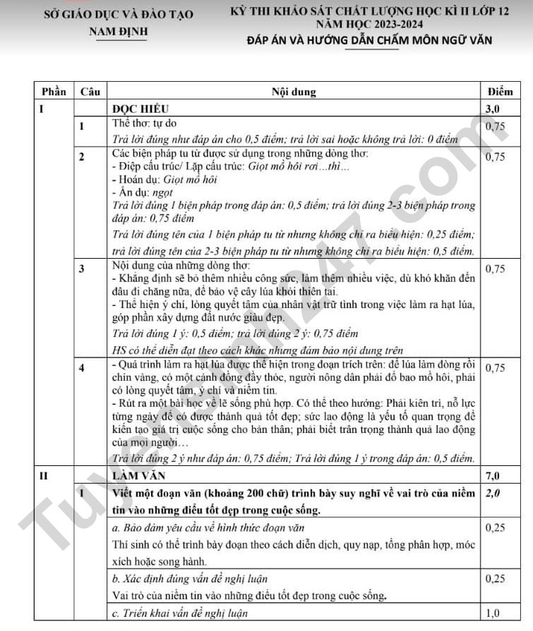 De thi ki 2 lop 12 mon Van 2024 - So GD Nam Dinh (Co dap an)