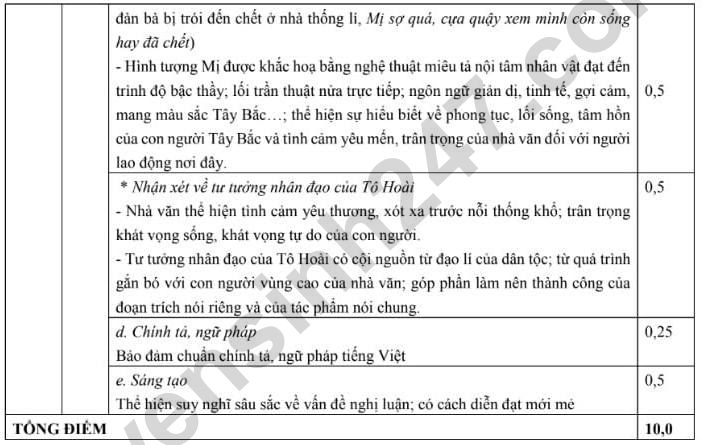 De thi ki 2 lop 12 mon Van 2024 - So GD Nam Dinh (Co dap an)
