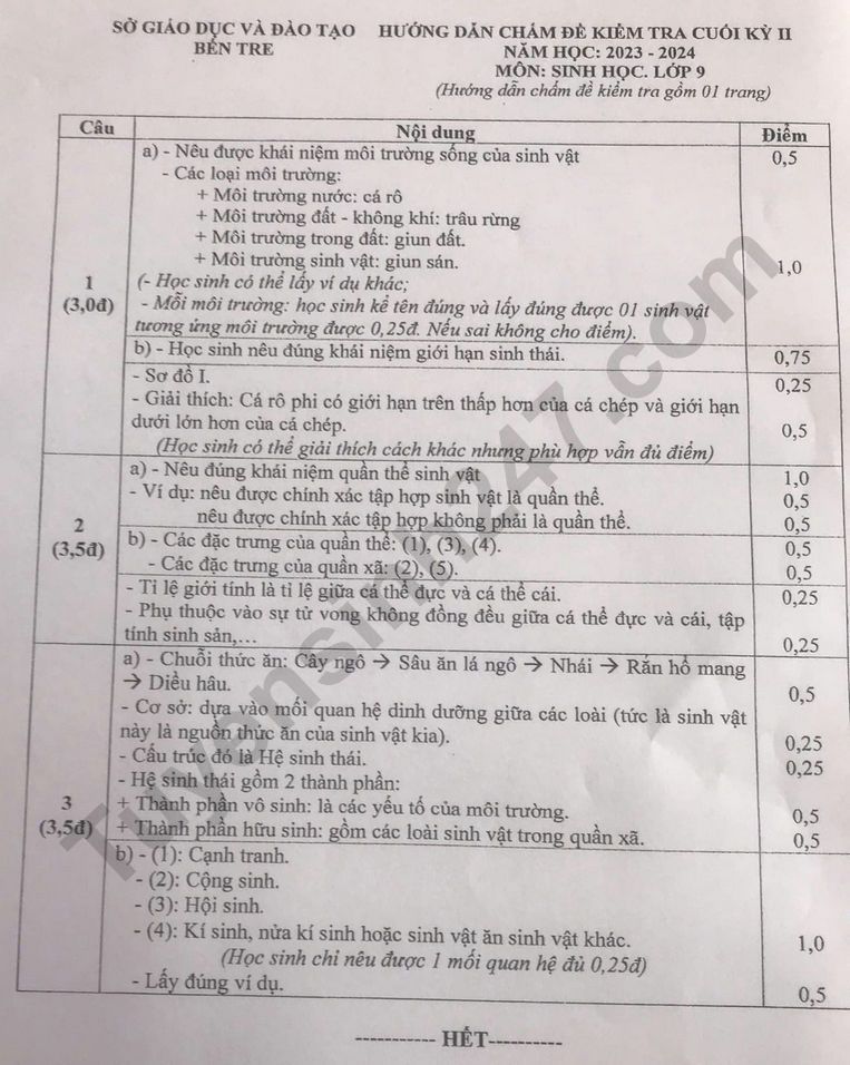 De thi ki 2 lop 9 mon Sinh 2024 - So GD Ben Tre (Co dap an)