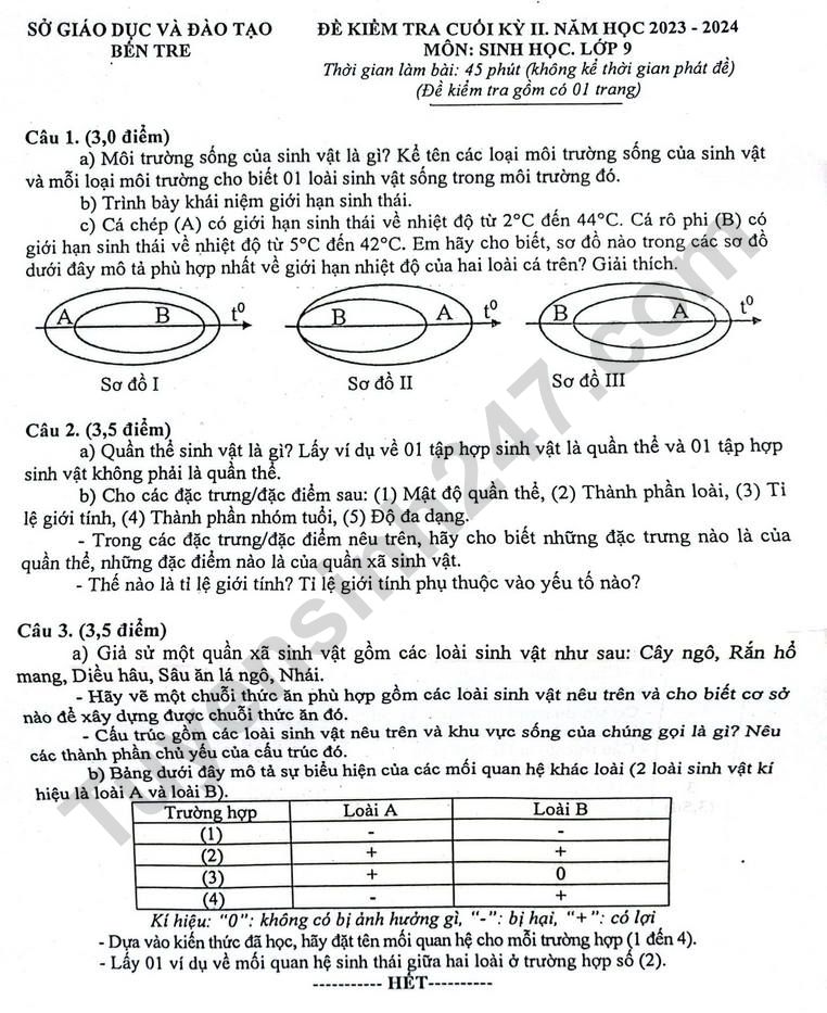 De thi ki 2 lop 9 mon Sinh 2024 - So GD Ben Tre (Co dap an)