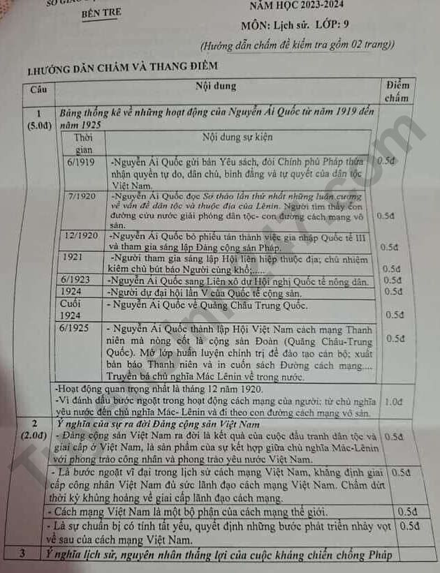 De thi ki 2 lop 9 mon Su 2024 - So GD Ben Tre (Co dap an)