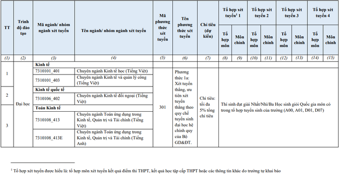 De an tuyen sinh Dai hoc Kinh te Luat - DHQG TPHCM 2024