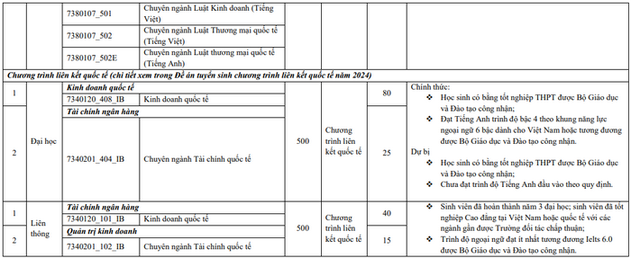 De an tuyen sinh Dai hoc Kinh te Luat - DHQG TPHCM 2024