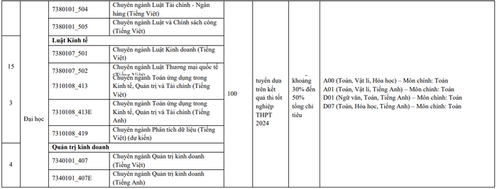 De an tuyen sinh Dai hoc Kinh te Luat - DHQG TPHCM 2024