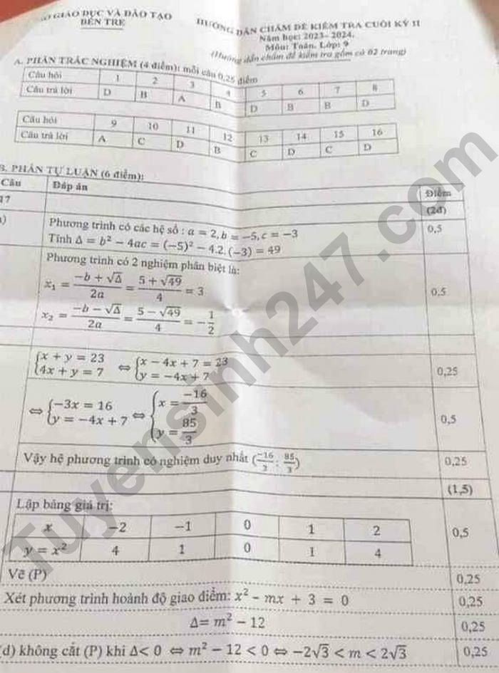 De thi ki 2 mon Toan lop 9 - Tinh Ben Tre 2024 (Co dap an)