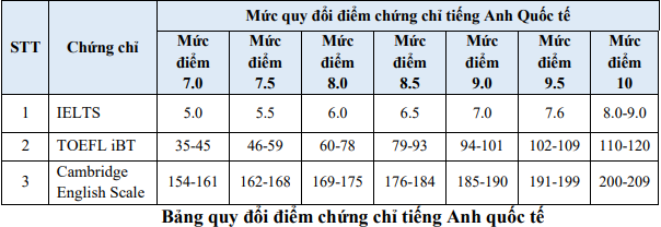 De an tuyen sinh Dai hoc Kinh te Luat - DHQG TPHCM 2024
