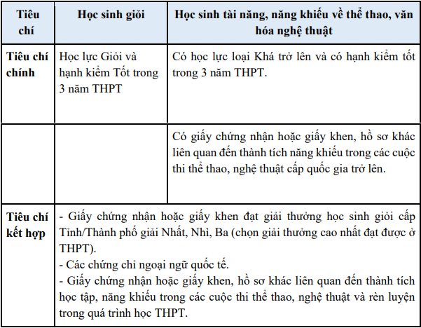 De an tuyen sinh Dai hoc Kinh te Luat - DHQG TPHCM 2024