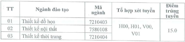 Dai hoc Hoa Binh cong bo diem chuan hoc ba 2024 dot thang 4
