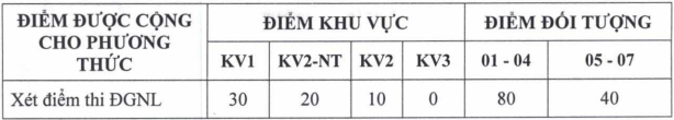 Diem san danh gia nang luc Dai hoc Thu Dau Mot nam 2024