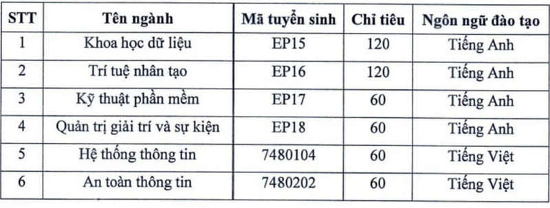 Dai hoc Kinh te quoc dan cong bo de an tuyen sinh 2024