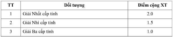 Thong tin tuyen sinh Dai hoc Thuy loi nam 2024