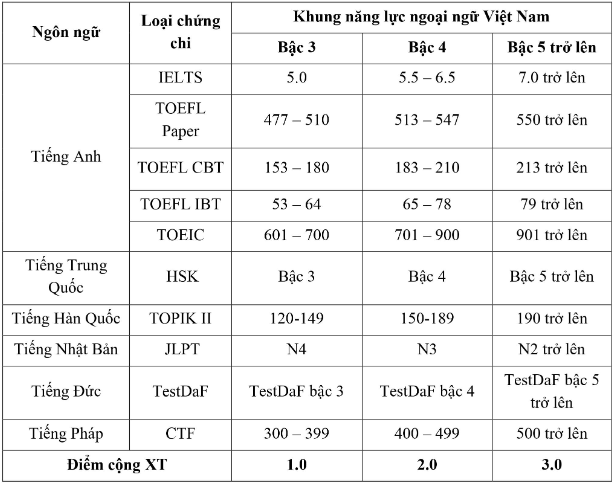 Thong tin tuyen sinh Dai hoc Thuy loi nam 2024