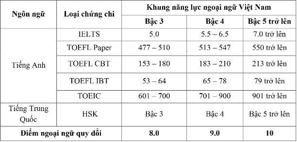 Thong tin tuyen sinh Dai hoc Thuy loi nam 2024