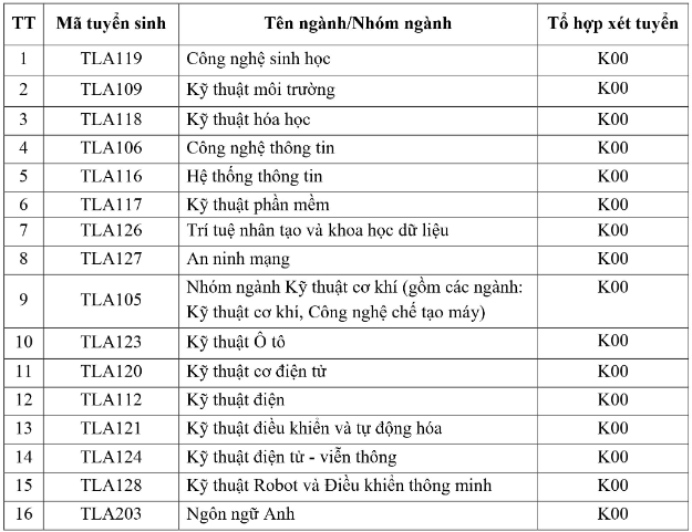 Thong tin tuyen sinh Dai hoc Thuy loi nam 2024