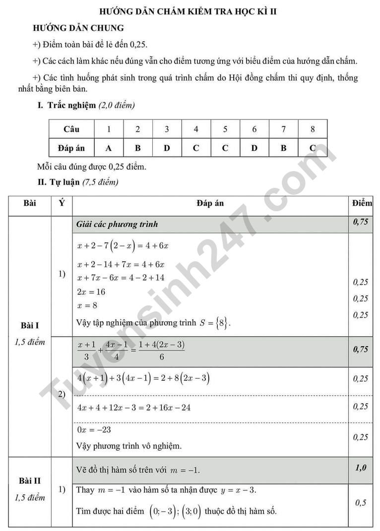 De ki 2 mon Toan lop 8 nam 2024 - THCS Giang Vo (Co dap an)