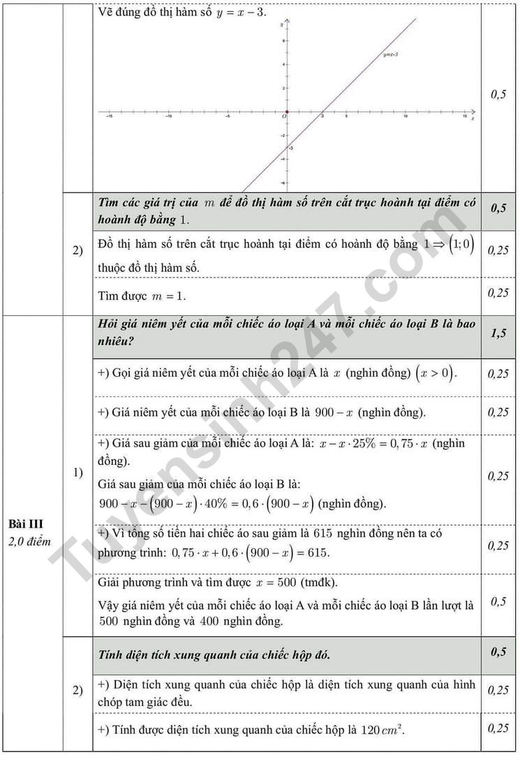 De ki 2 mon Toan lop 8 nam 2024 - THCS Giang Vo (Co dap an)